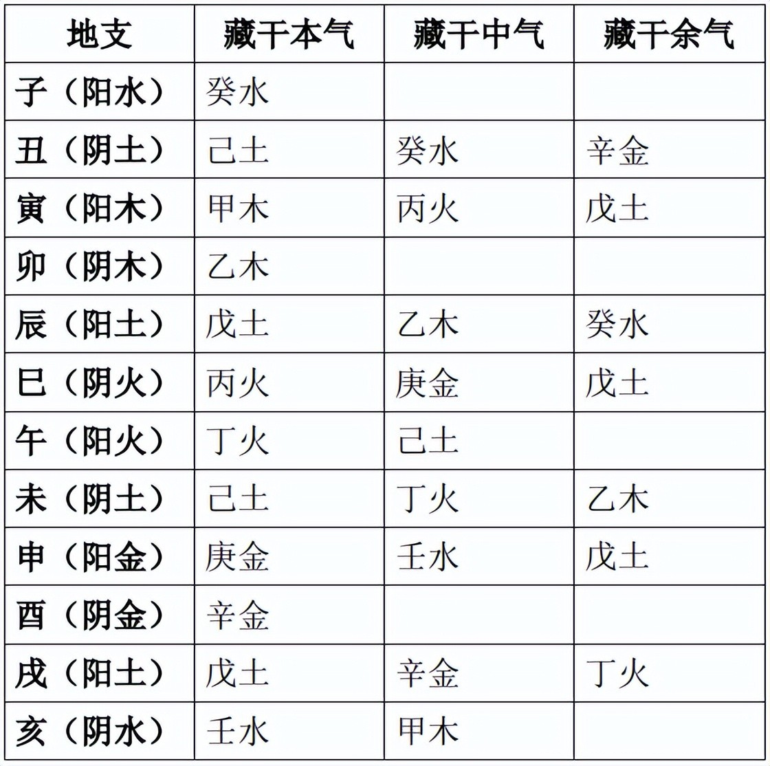 四柱藏干图片