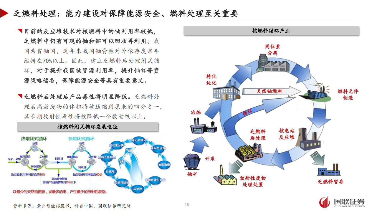 国防军工行业周报:核电及乏燃料专题(附下载)_发电_发展_蒸汽