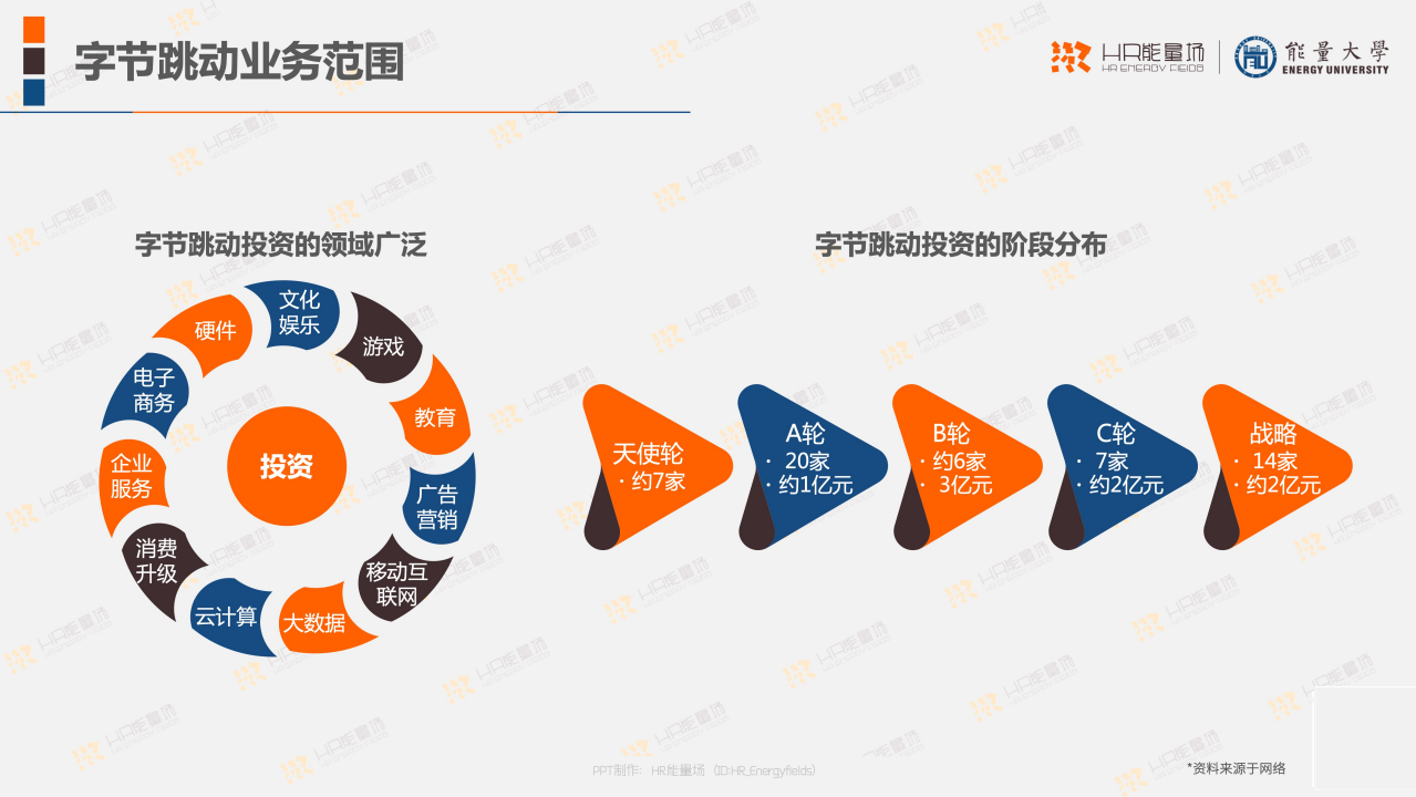 字节跳动矩阵图片