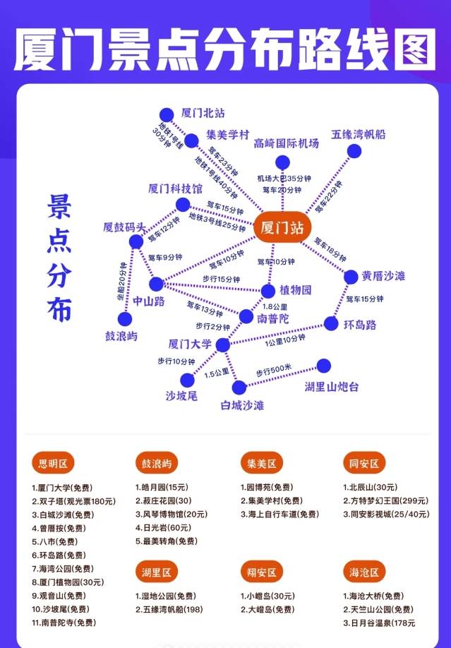 厦门自由行五日导游价格