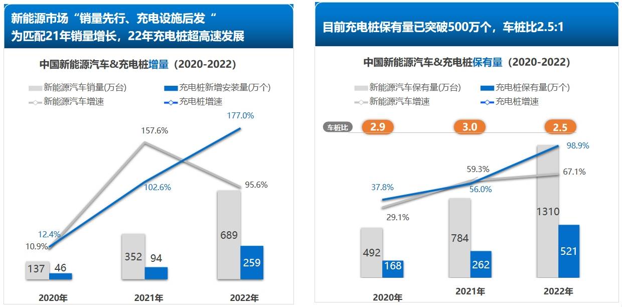 安科瑞智慧充電方案應用與實踐案例分享_進行_平臺_企事業