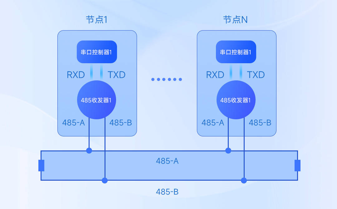 电源设计必学电路之通讯篇_方式_隔离_电平