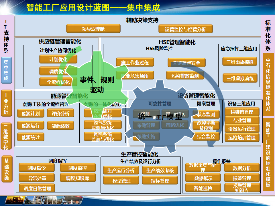 智能工厂总体设计方案(附下载)_报告_未来_中小