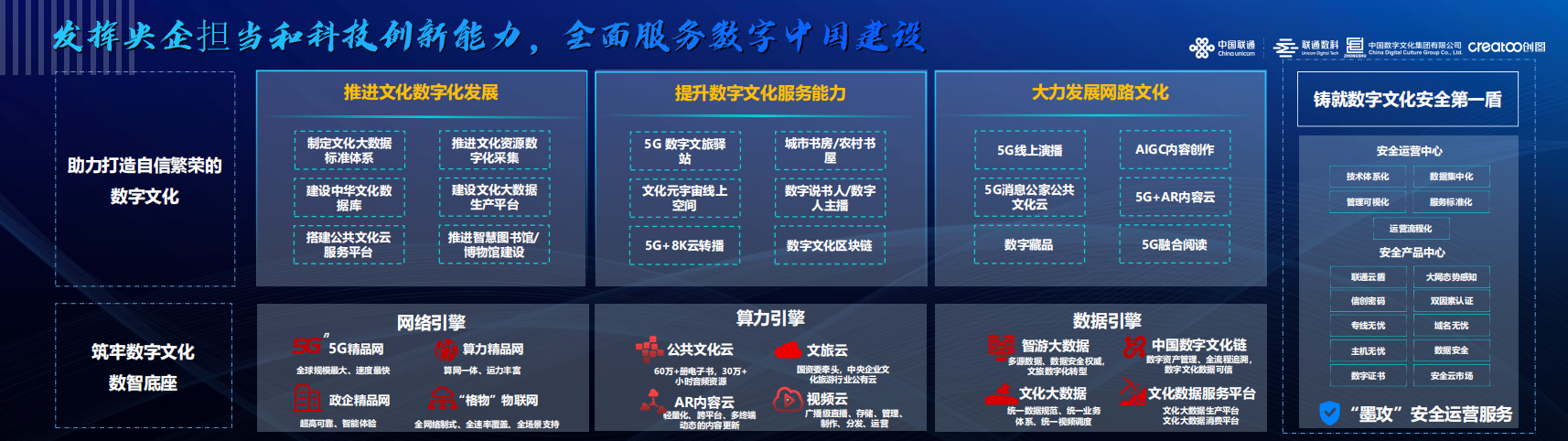 文化数字化战略什么意思