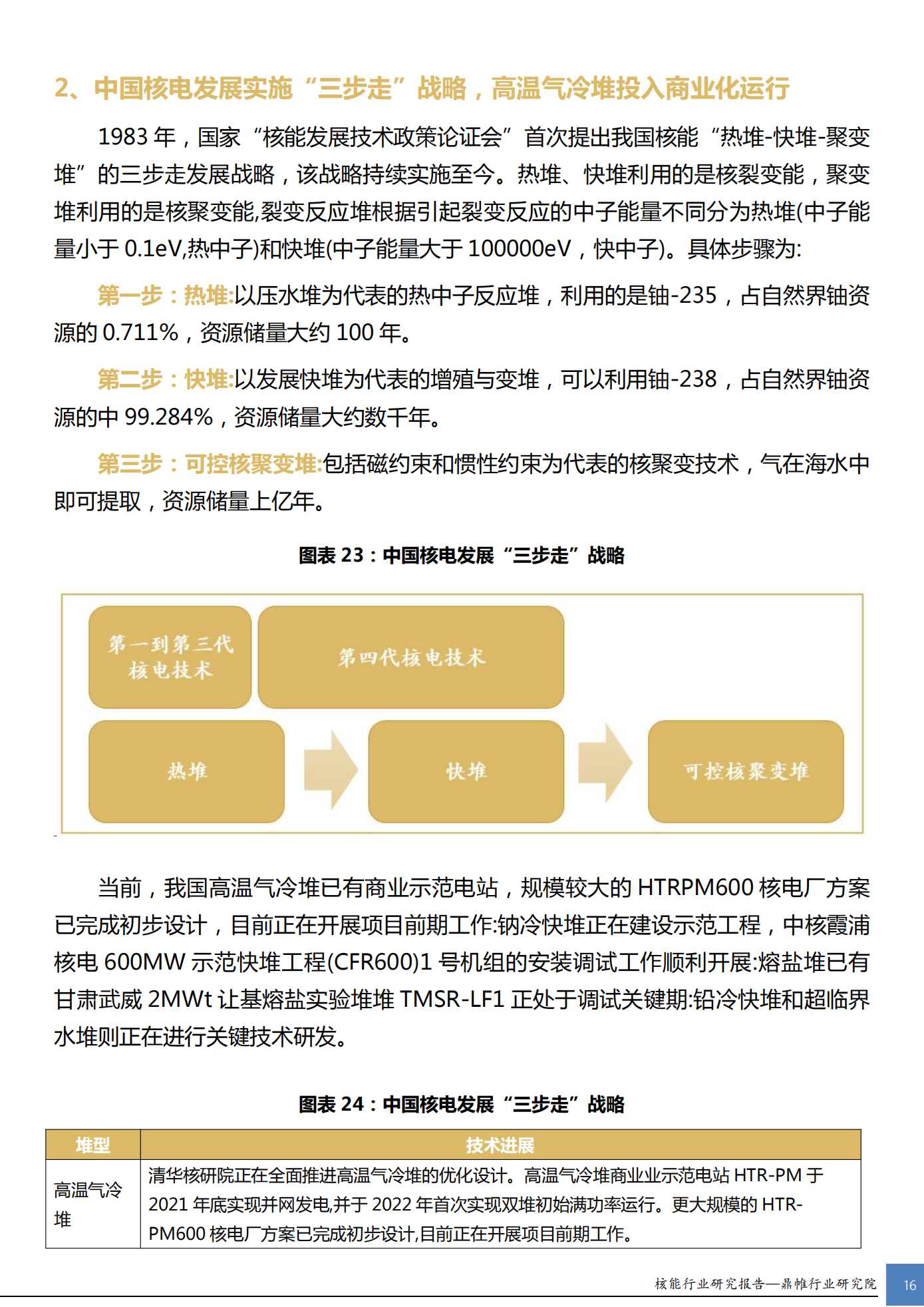 可控核聚变将成为全球能源竞争核心,2035年前,可控核聚变将迎来梯队