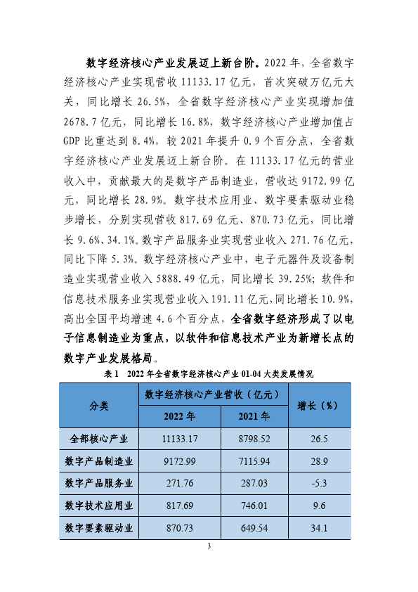 江西省数字经济发展白皮书(2023年)(附下载)_产业化_南昌市_增加值