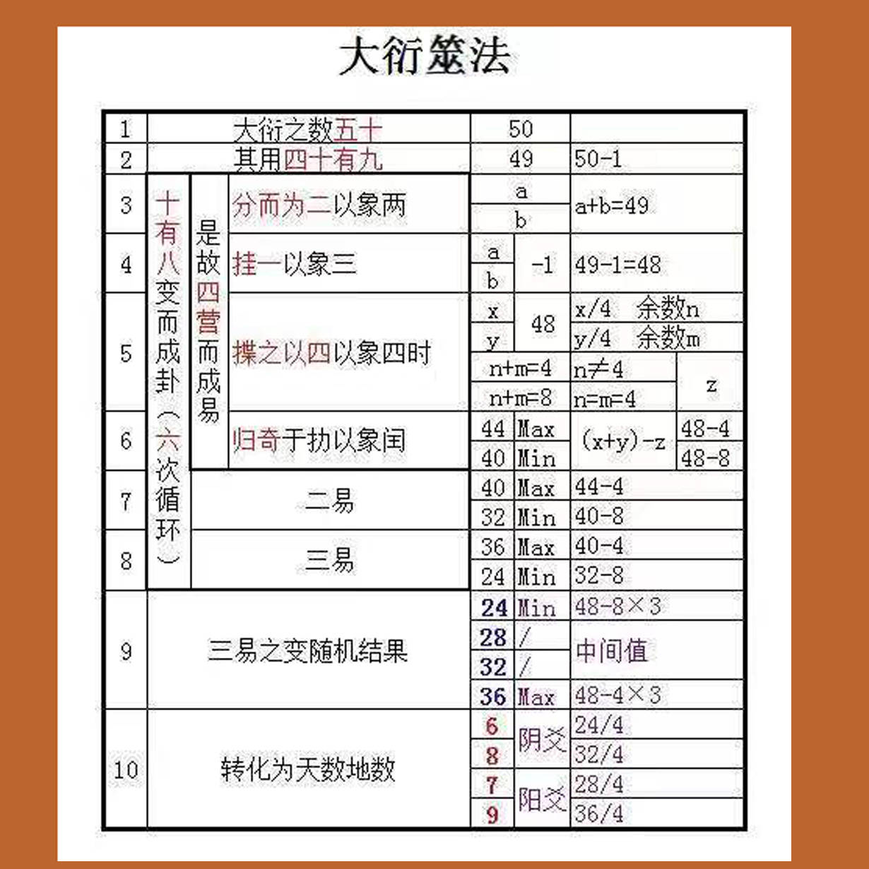 刘先银经典点说《易经说卦传》第十章 乾天也,故