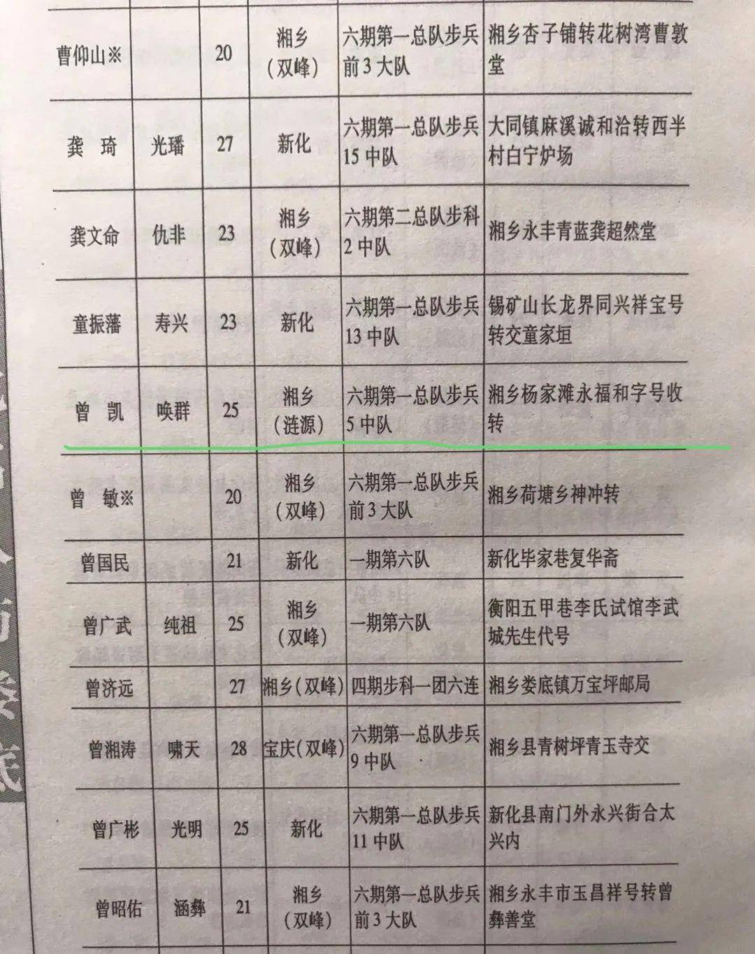 【涟源往事】"一门两将军":曾凯,历尽坎坷终不悔|刘秋阶_新疆_喀什