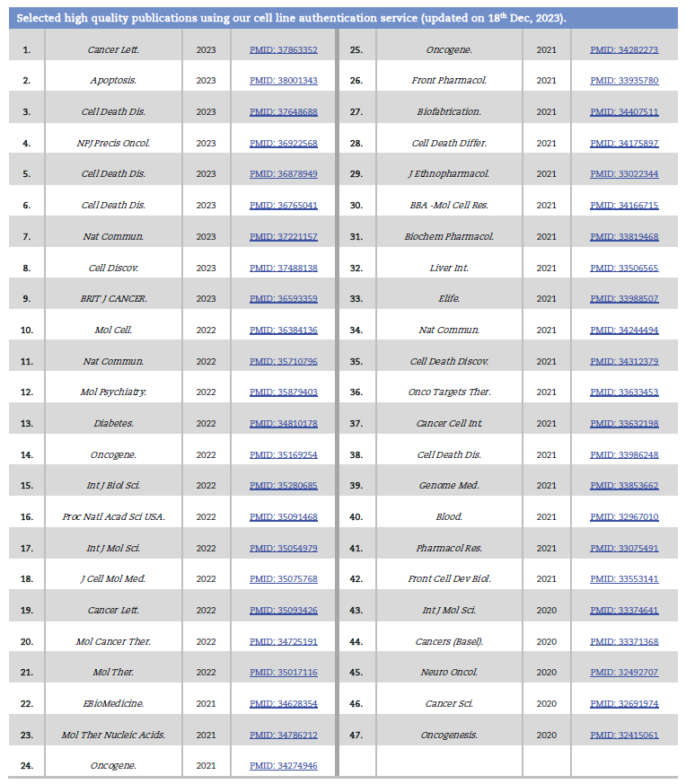 g-401:苏州鉴达细胞鉴定(cell line authentication)
