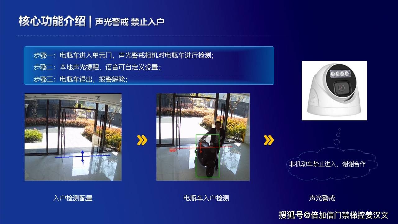 电瓶车禁入电梯报警解决方案,倍加信电动车进电梯报警摄像机