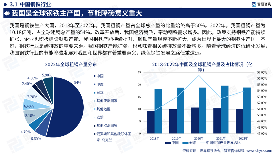 《钢铁行业碳中和愿景和低碳技术路线图》,明确了中国钢铁工业"双碳"