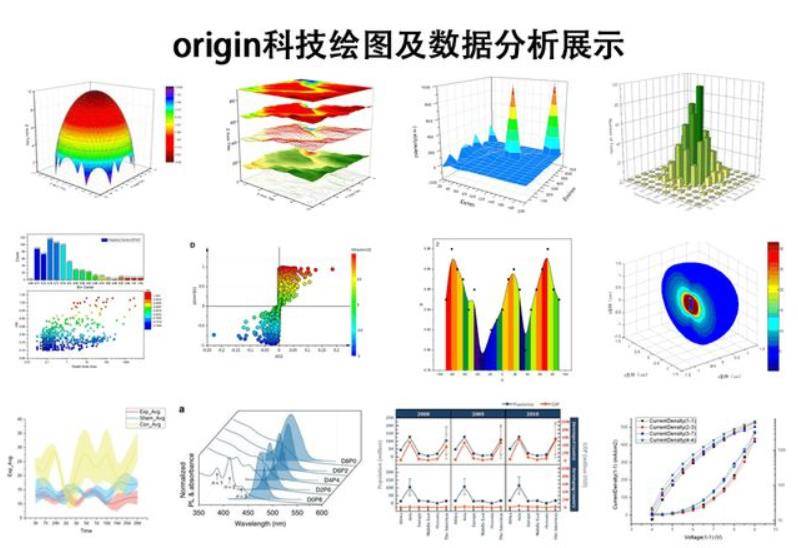 origin科学绘图安装包,origin pro科学软件下载_分析_处理_支持