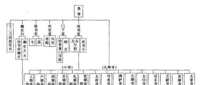 原创从《庆余年》外交谈判说起,谈谈唐朝鸿胪寺的官员及其职业技能