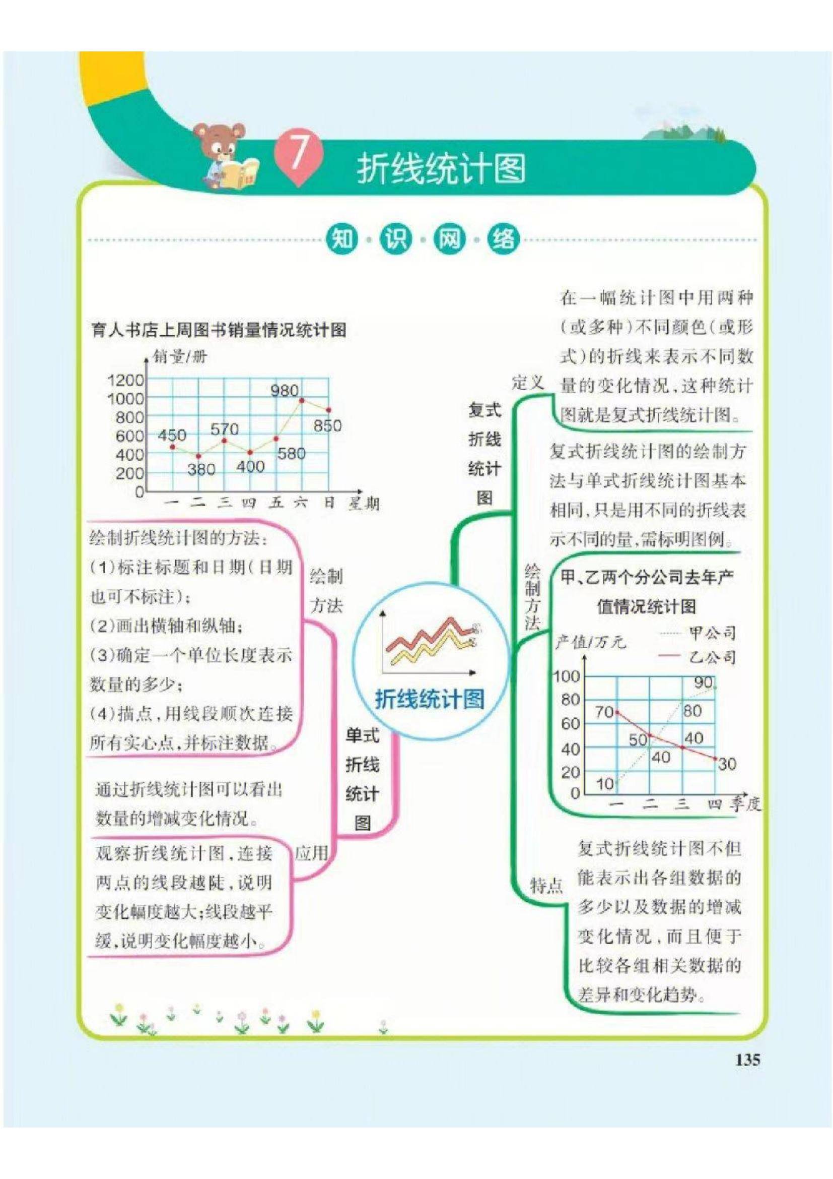 数学司令思维导图图片