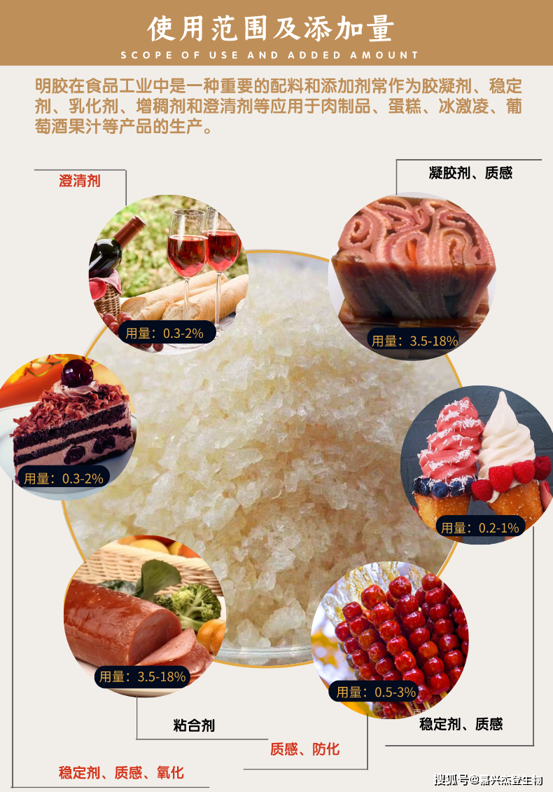 食用明胶的作用以及在肉制品加工中的应用_这是因为_加入适量_是一种