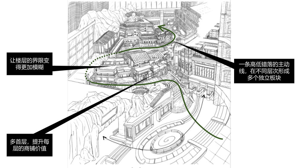 五百年烟云,九千里晋商文化之旅,浓缩进3万㎡的购物中心_晋中_历史