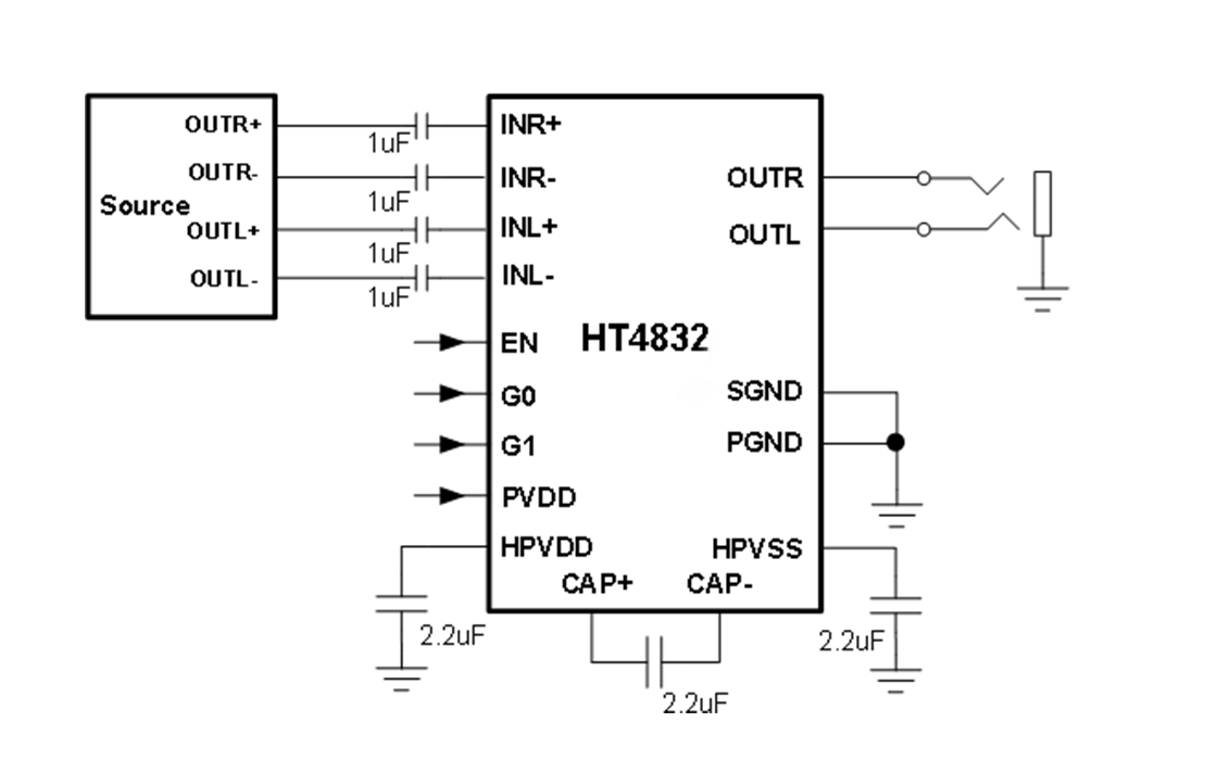 美台pam8908  典型应用图亿胜盈科ht4832也能在2.5v-5.