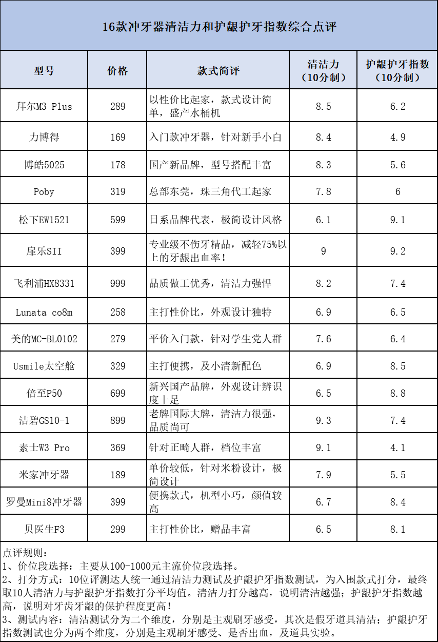 三大黑料槽点务必谨慎对待!_牙齿_整形_牙龈
