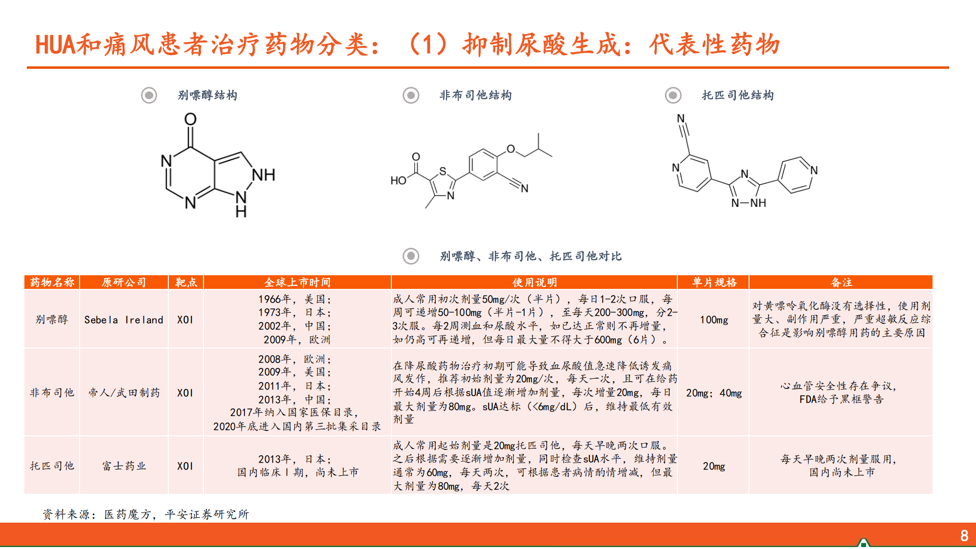 别嘌醇基因图片