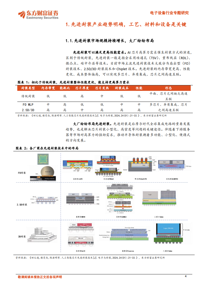先进封装材料专题(一):abf载板材料设备领航,关注玻