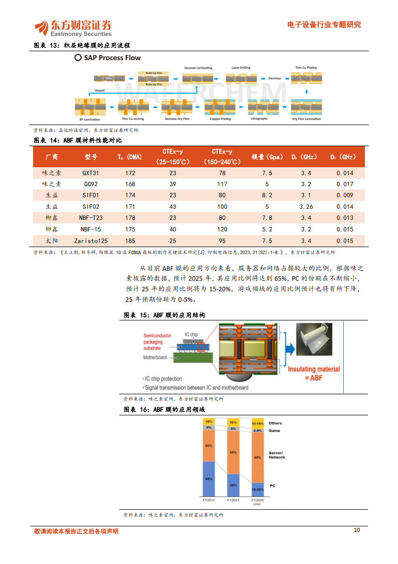 先进封装材料专题(一):abf载板材料设备领航,关注玻