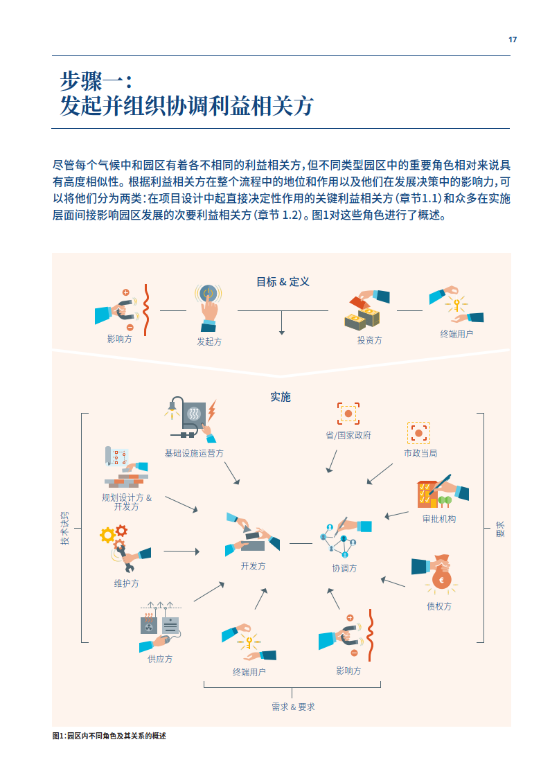 氣候中和園區:工業園區的零碳轉型指南-72頁下載_項目_城區_能源