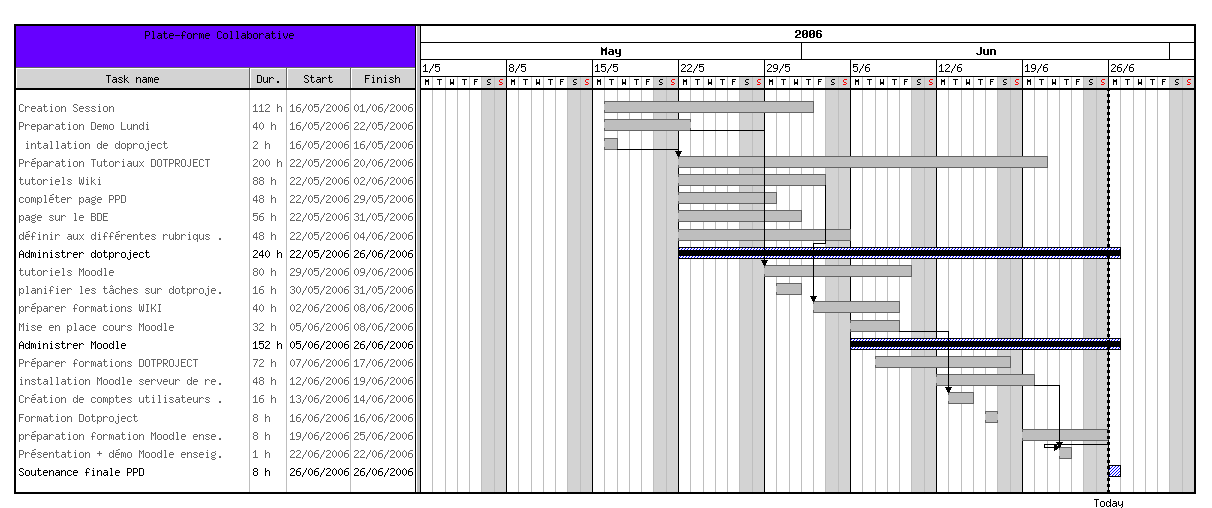收藏4款免费又好用的甘特图软件_管理_支持_项目