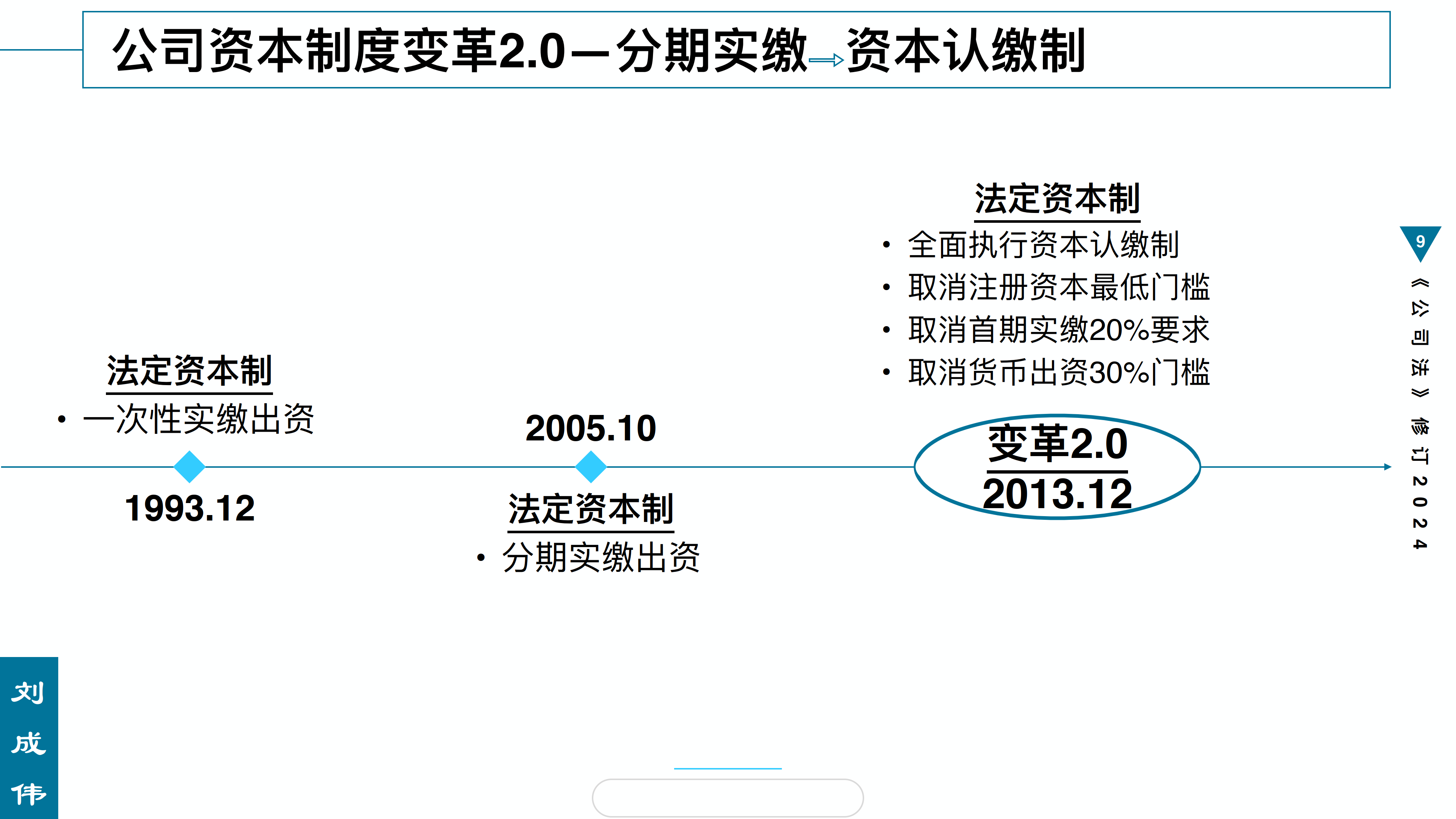 84页ppt看懂2024《公司法》修订(附下载)