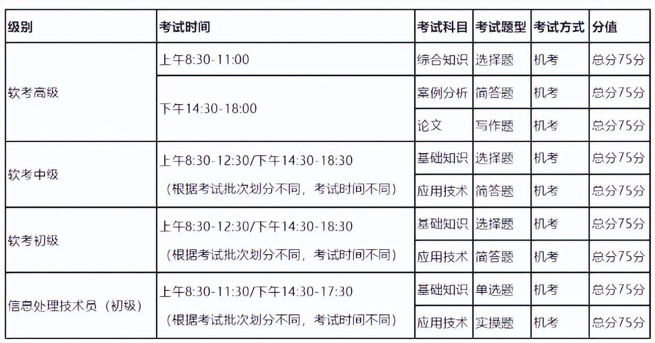 2024年软考报名时间及报名流程