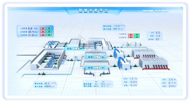 可视化智慧管控智慧水厂调度管理系统水源地监控系统分析水泵能耗