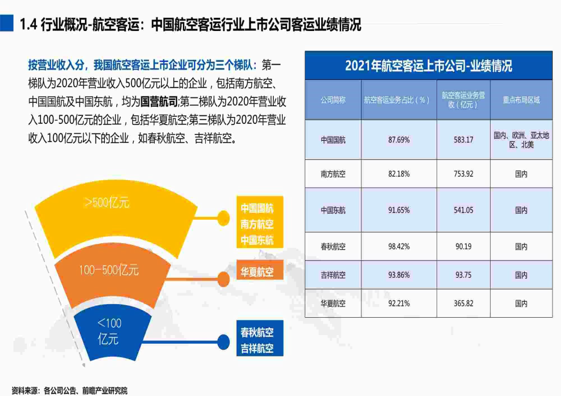 20222023航空運輸行業及其人才與人力資源服務需求分析報告附下載