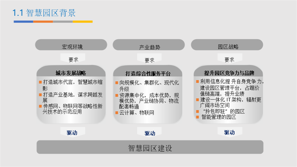 bim智慧园区建设方案-48页下载