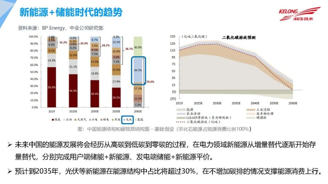 光伏 储能产业发展现状及趋势-35页下载