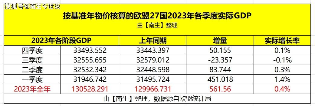 11万亿美元,名义gdp为18.34万亿美元_欧元_经济_核算