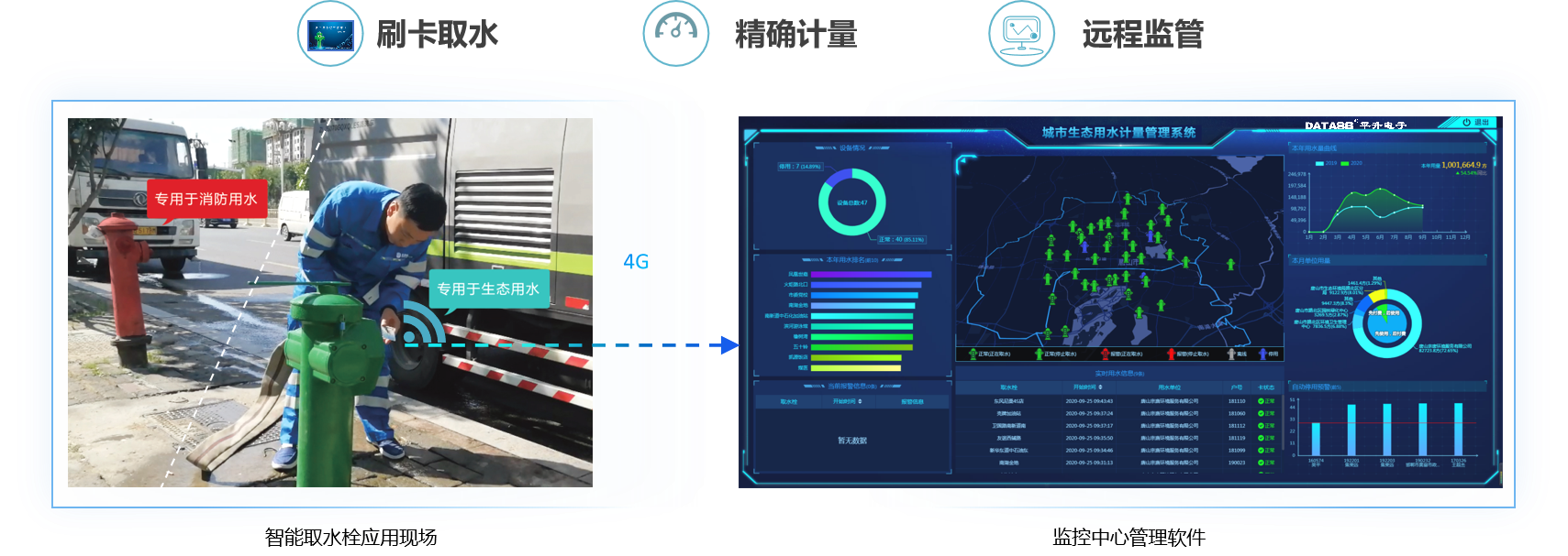 智能取水栓生态用水与消防用水分开管理的智能取水装备