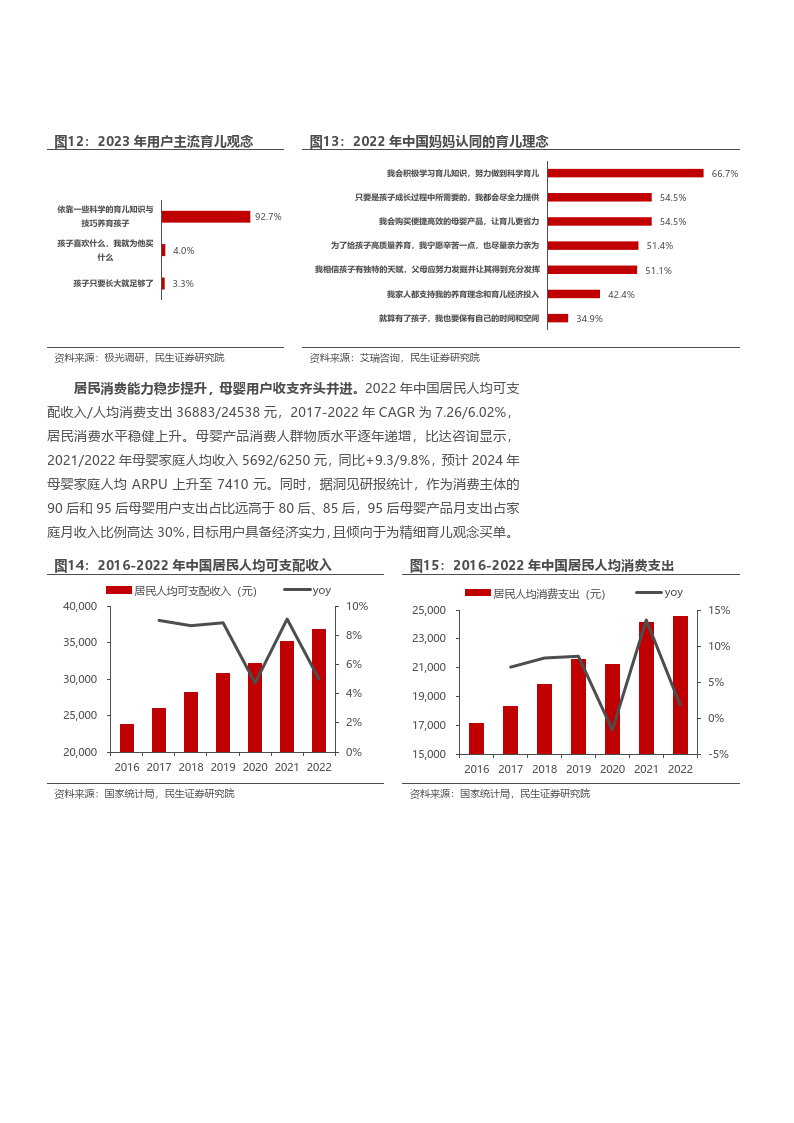 2023母嬰家電行業市場規模競爭格局及趨勢展望報告30頁下載