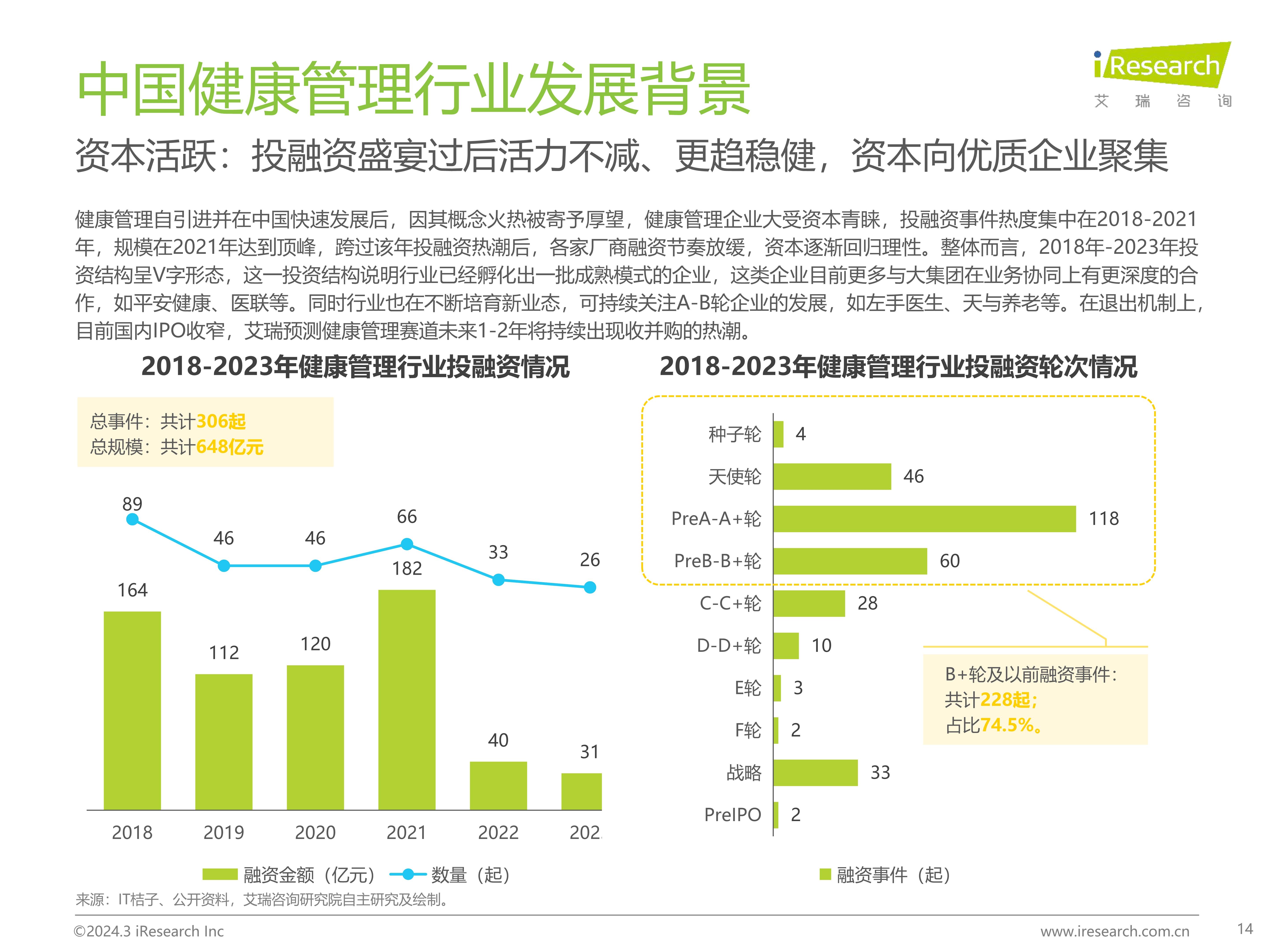 大健康产业趋势图片图片