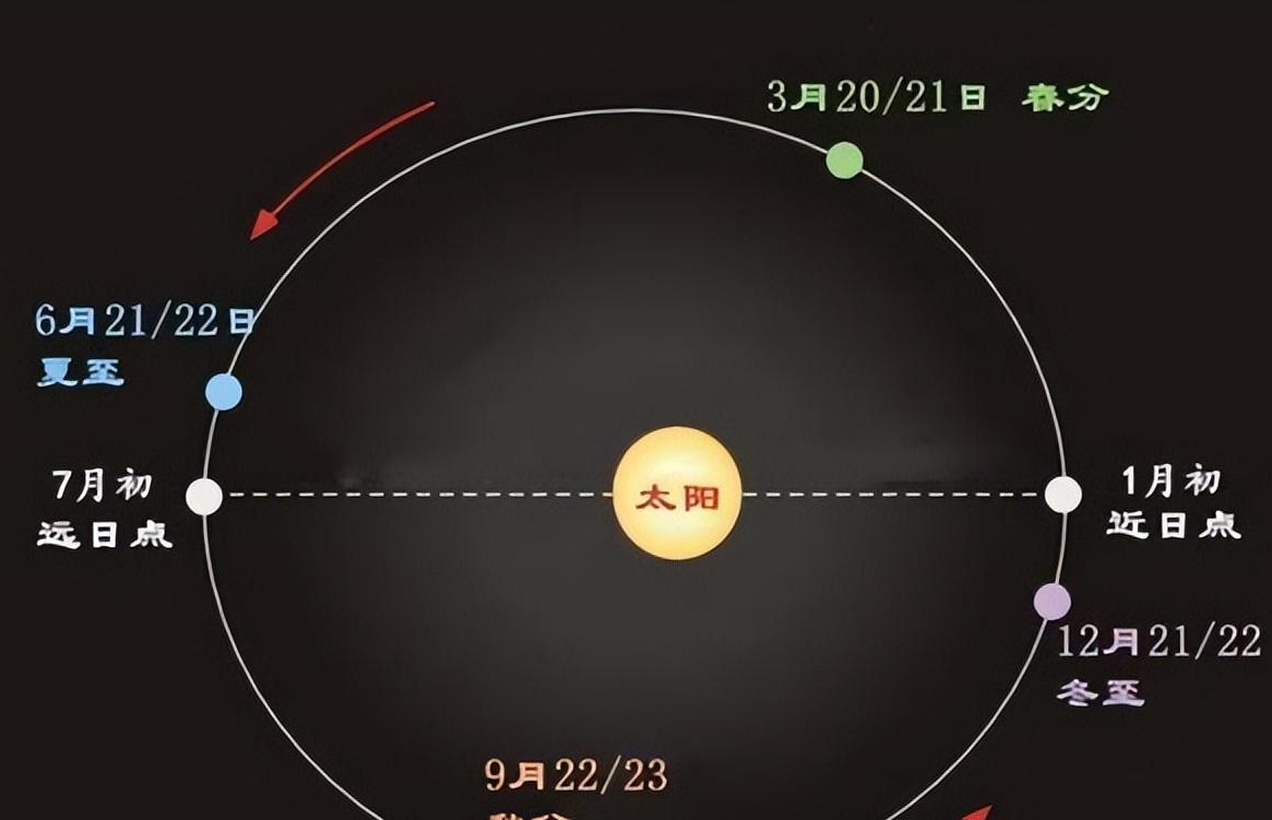 太阳真时 来自搜狐网
