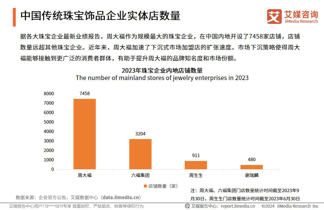 2024年中国饰品行业发展状况与消费行为洞察报告33页下载