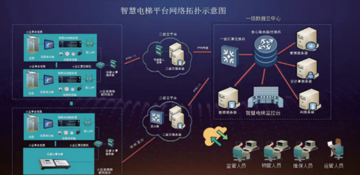 颠覆传统:电梯有了"梯掌门",安全,智能还省心!