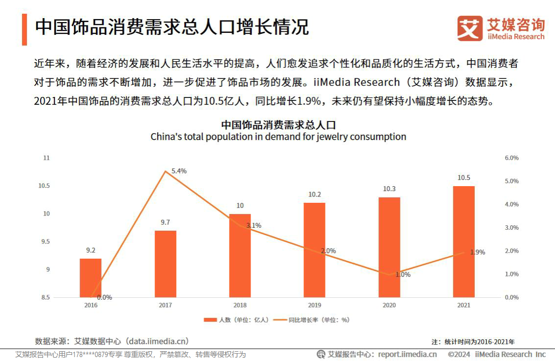 2024年中国饰品行业发展状况与消费行为洞察报告33页下载