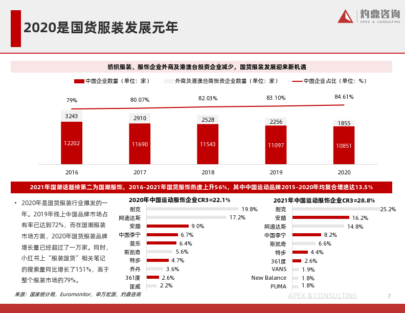 国货服装行业发展的天时地利人和(附下载)