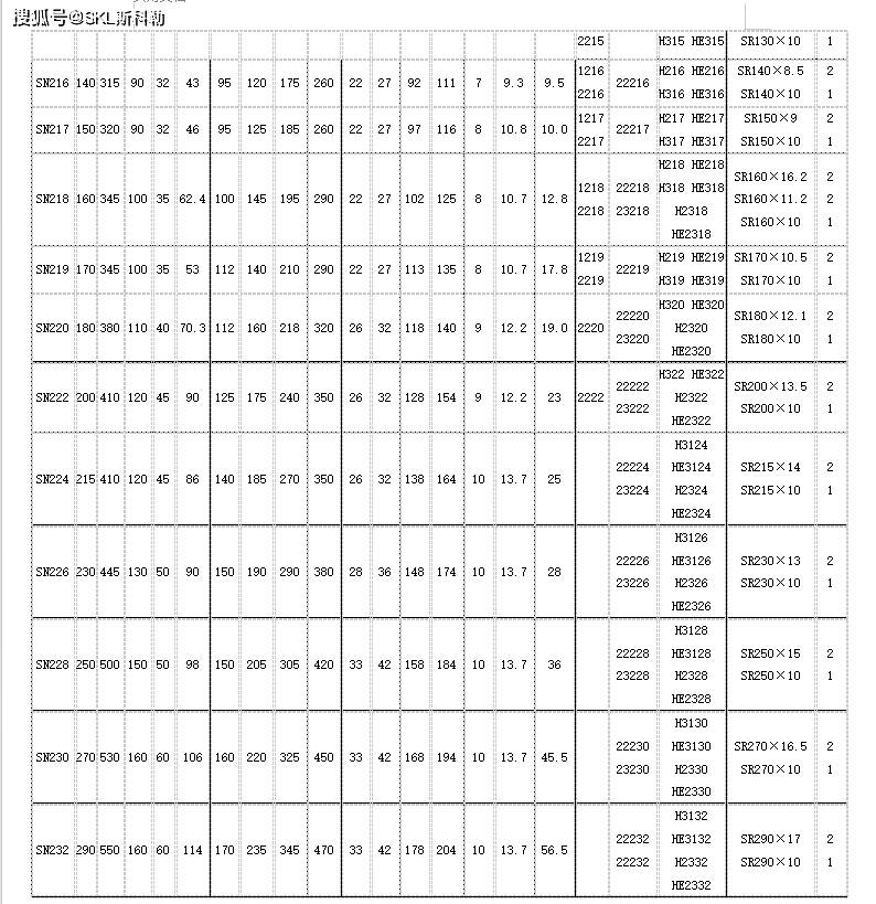 ucpa206轴承座的参数图片