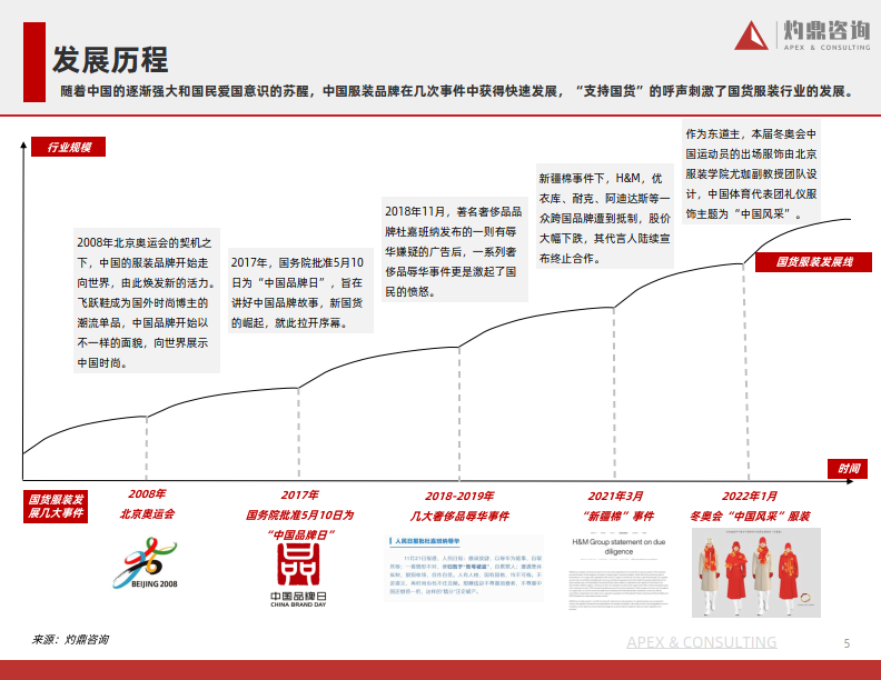 国货服装行业发展的天时地利人和(附下载)