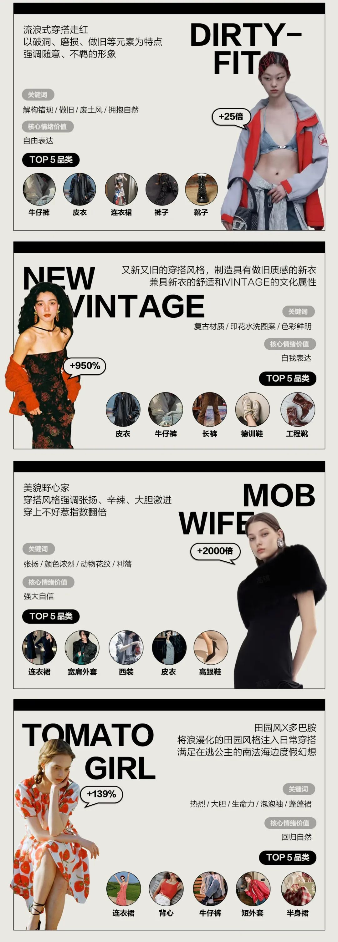 来源:小红书61 tomato girl 番茄女孩:当田园风遇见多巴胺,将浪漫