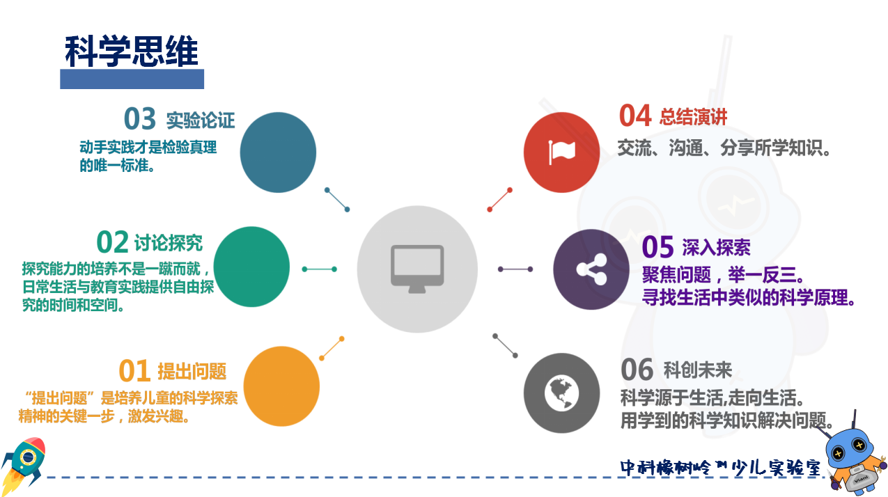 为什么要学习科普知识?--中科橡树岭少儿科学实验室