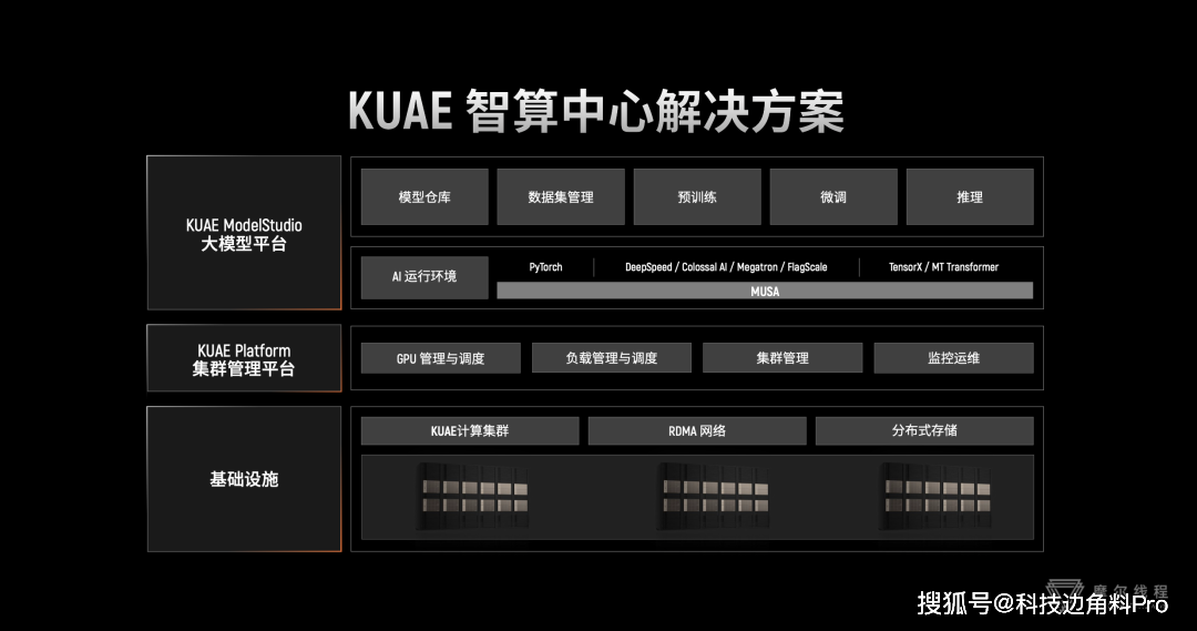 ai算力需求倍增谁能练出中国版sora