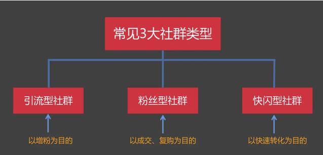 东凯努瓦县刚起跑是不是找邻近地区？6种形式和有效率辅助工具帮你随心所欲导流增值！(图5)