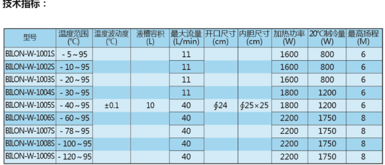 低溫恆溫槽的核心部件是製冷系統和溫度控制系統.