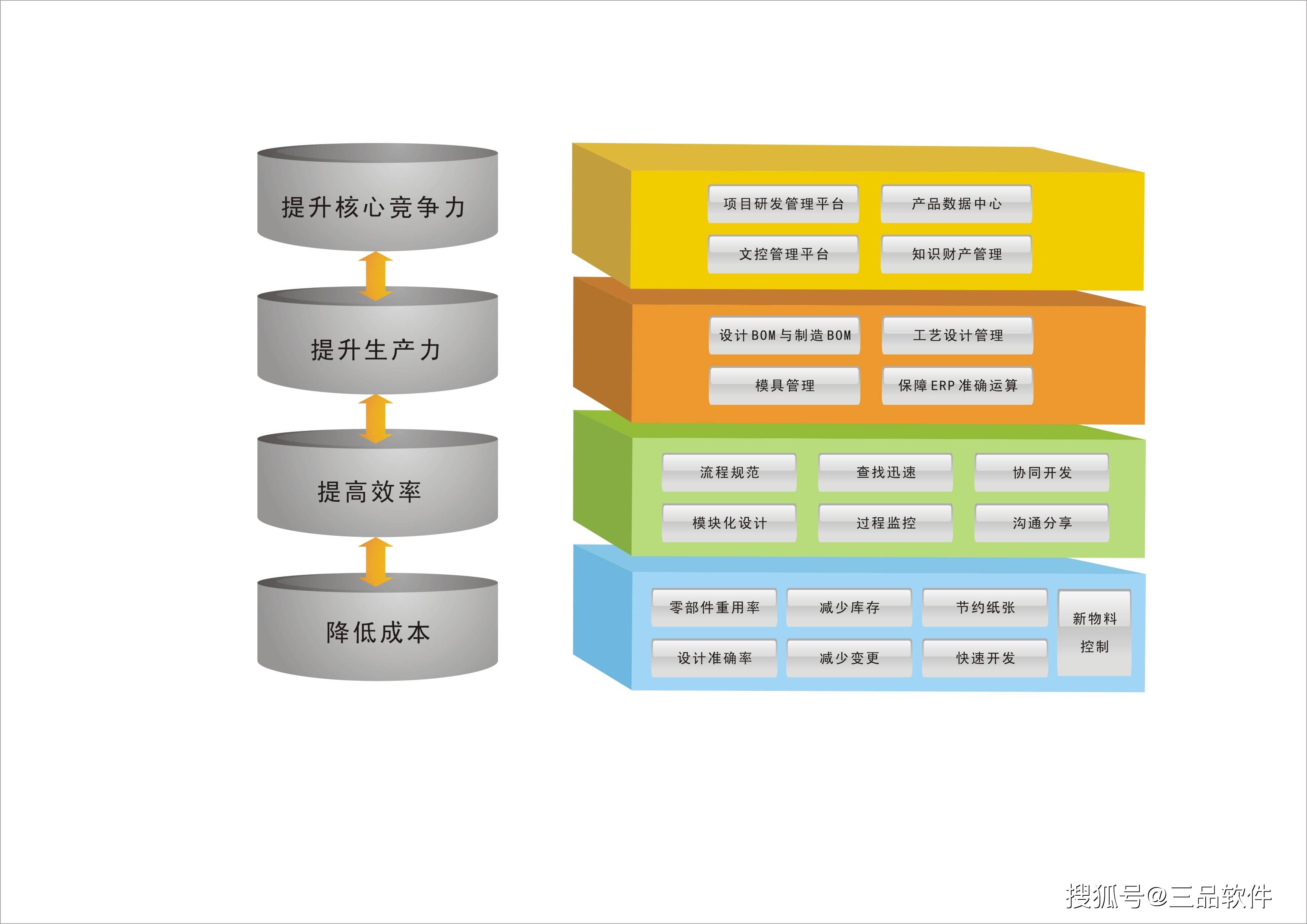 提升效率和质量:plm项目管理系统的影响